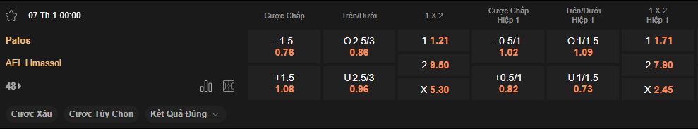 nhan-dinh-soi-keo-pafos-vs-ael-luc-00h00-ngay-07-01-2025