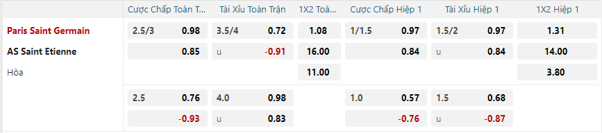 nhan-dinh-soi-keo-paris-saint-germain-vs-saint-etienne-luc-00h45-ngay-13-1-2025-2