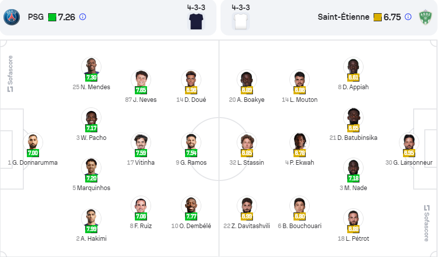 nhan-dinh-soi-keo-paris-saint-germain-vs-saint-etienne-luc-00h45-ngay-13-1-2025-3