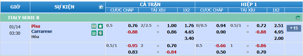 nhan-dinh-soi-keo-pisa-vs-carrarese-luc-02h30-ngay-14-1-2025-2