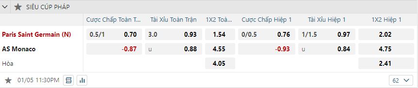 nhan-dinh-soi-keo-psg-vs-as-monaco-vao-23h30-ngay-5-1-2025-2