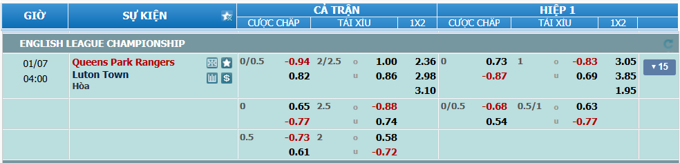 nhan-dinh-soi-keo-qpr-vs-luton-luc-03h00-ngay-7-1-2025-2