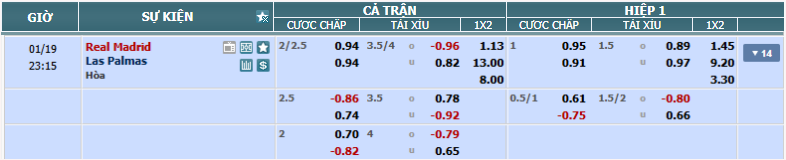nhan-dinh-soi-keo-real-madrid-vs-las-palmas-luc-22h15-ngay-19-1-2025-2