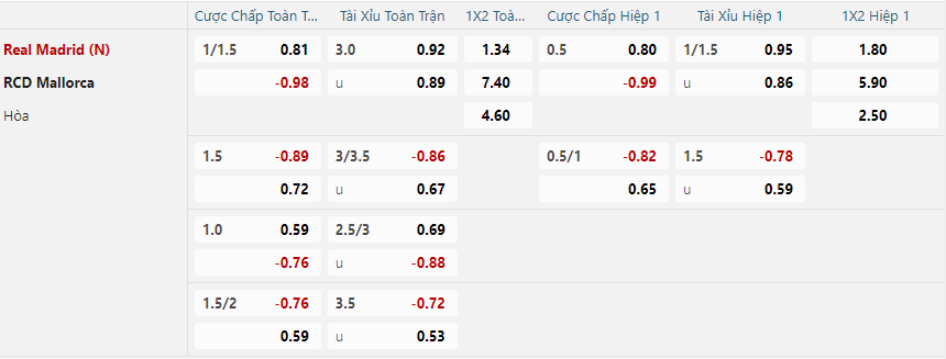 nhan-dinh-soi-keo-real-madrid-vs-mallorca-luc-02h00-ngay-10-1-2025-2