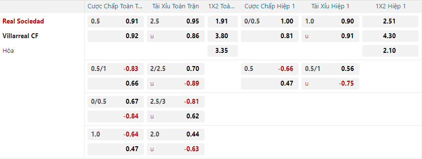 nhan-dinh-soi-keo-real-sociedad-vs-villarreal-luc-03h00-ngay-14-1-2025-2
