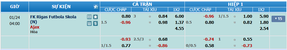 nhan-dinh-soi-keo-rigas-vs-ajax-luc-03h00-ngay-24-1-2025-2