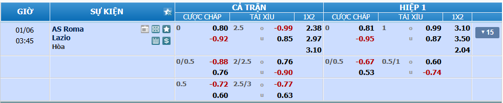 nhan-dinh-soi-keo-roma-vs-lazio-02h45-ngay-6-1-2025-2
