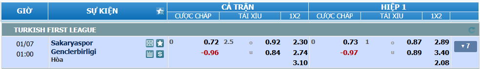 nhan-dinh-soi-keo-sakaryaspor-vs-genclerbirligi-luc-00h00-ngay-7-1-2025-2