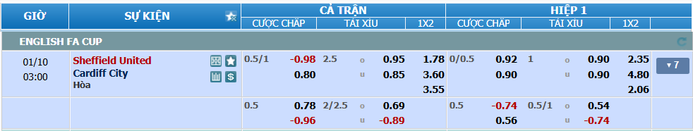 nhan-dinh-soi-keo-sheffield-united-vs-cardiff-luc-02h00-ngay-10-1-2025-2