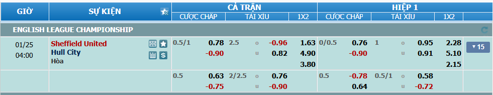 nhan-dinh-soi-keo-sheffield-united-vs-hull-luc-03h00-ngay-25-1-2025-2