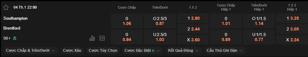 nhan-dinh-soi-keo-southampton-vs-brentford-luc-22h00-ngay-4-1-2025