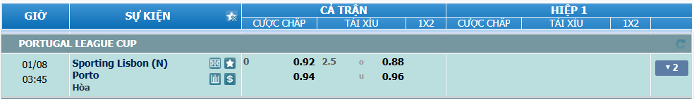 nhan-dinh-soi-keo-sporting-lisbon-vs-porto-luc-02h45-ngay-8-1-2025-2