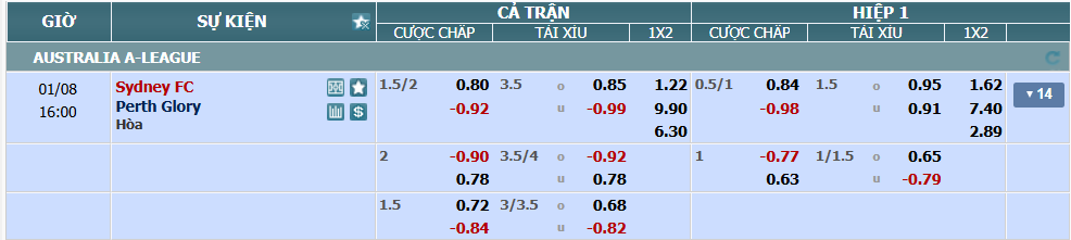 nhan-dinh-soi-keo-sydney-vs-perth-glory-luc-15h00-ngay-8-1-2025-2