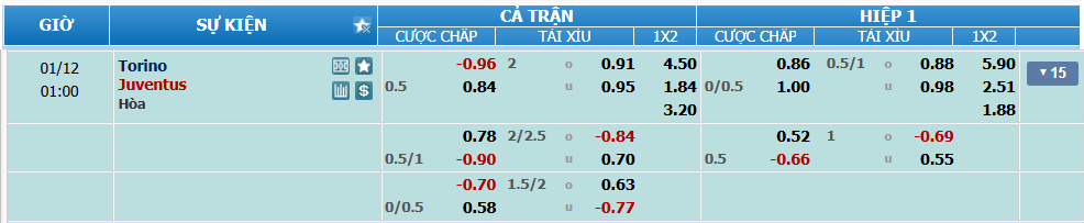 nhan-dinh-soi-keo-torino-vs-juventus-luc-00h00-ngay-12-1-2025-2