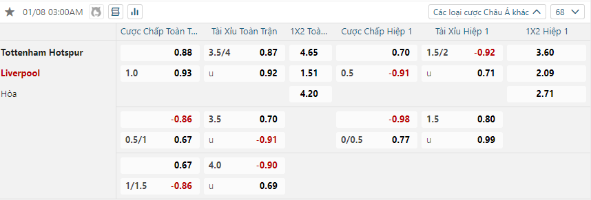 nhan-dinh-soi-keo-tottenham-hotspur-vs-liverpool-luc-03h00-ngay-9-1-2025-2