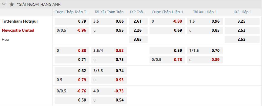 nhan-dinh-soi-keo-tottenham-hotspur-vs-newcastle-united-vao-19h30-ngay-4-1-2025-2