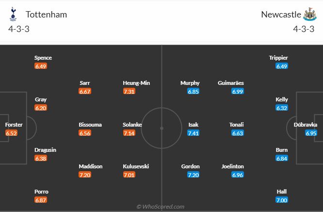 nhan-dinh-soi-keo-tottenham-hotspur-vs-newcastle-united-vao-19h30-ngay-4-1-2025-3