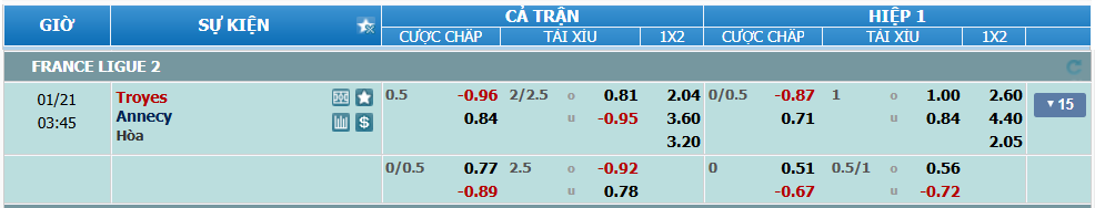 nhan-dinh-soi-keo-troyes-vs-annecy-luc-02h45-ngay-21-1-2025-2