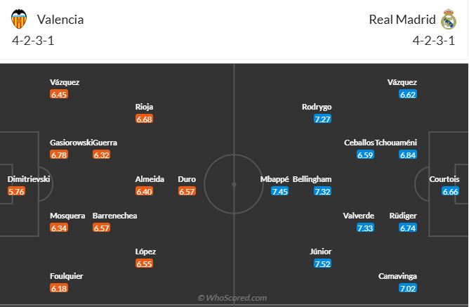 nhan-dinh-soi-keo-valencia-vs-real-madrid-vao-03h00-ngay-4-1-2025-3