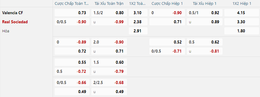 nhan-dinh-soi-keo-valencia-vs-real-sociedad-luc-03h00-ngay-20-1-2025-2