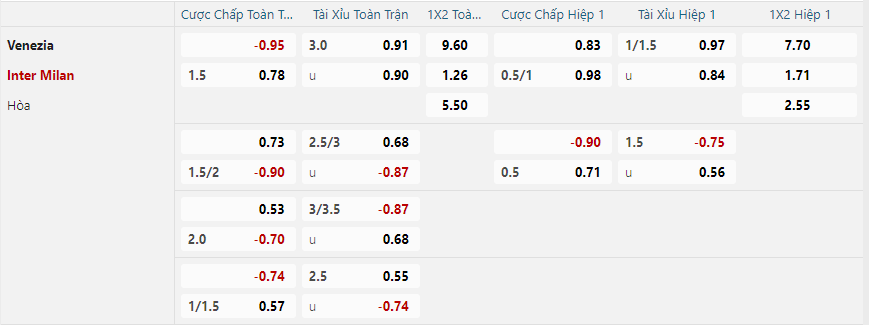 nhan-dinh-soi-keo-venezia-vs-inter-milan-luc-21h00-ngay-12-1-2025-2