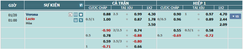 nhan-dinh-soi-keo-verona-vs-lazio-luc-00h00-ngay-20-1-2025-2