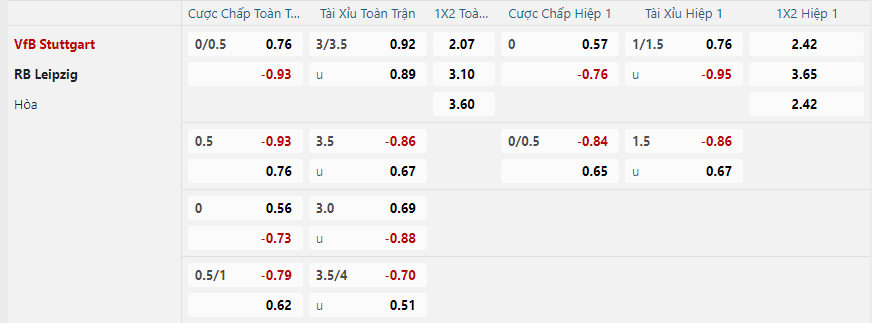 nhan-dinh-soi-keo-vfb-stuttgart-vs-rb-leipzig-luc-02h30-ngay-16-1-2025-2
