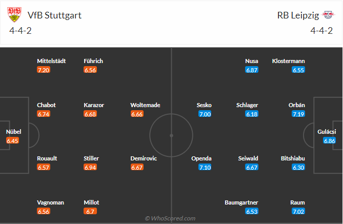 nhan-dinh-soi-keo-vfb-stuttgart-vs-rb-leipzig-luc-02h30-ngay-16-1-2025-3