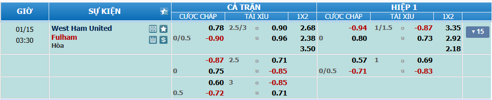 nhan-dinh-soi-keo-west-ham-vs-fulham-luc-02h50-ngay-15-1-2025-2