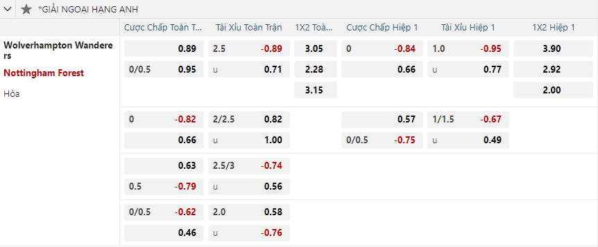 nhan-dinh-soi-keo-wolverhampton-vs-nottingham-forest-vao-03h00-ngay-7-1-2025-2