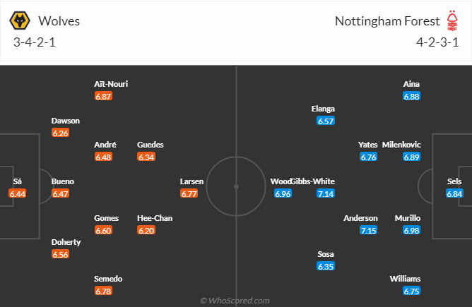 nhan-dinh-soi-keo-wolverhampton-vs-nottingham-forest-vao-03h00-ngay-7-1-2025-3