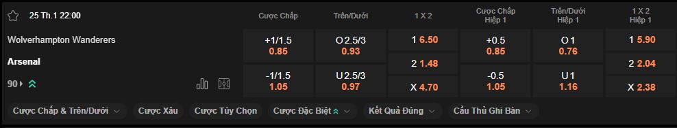 nhan-dinh-soi-keo-wolves-vs-arsenal-luc-22h00-ngay-22-1-2025