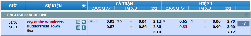 nhan-dinh-soi-keo-wycombe-vs-huddersfield-luc-02h45-ngay-8-1-2025-2